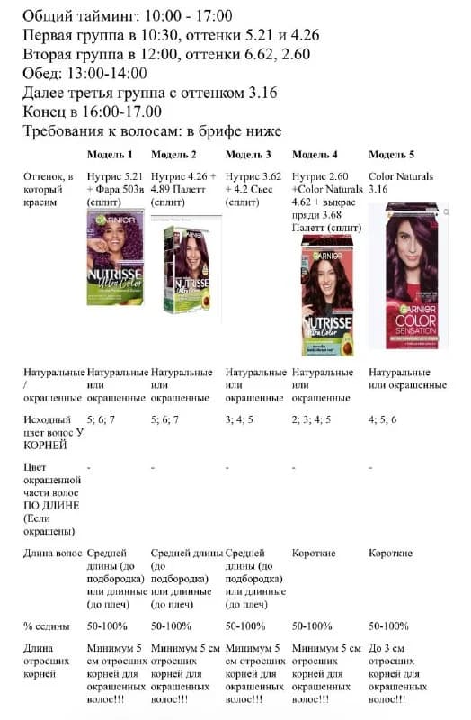 Девушки разных типажей на тест краски