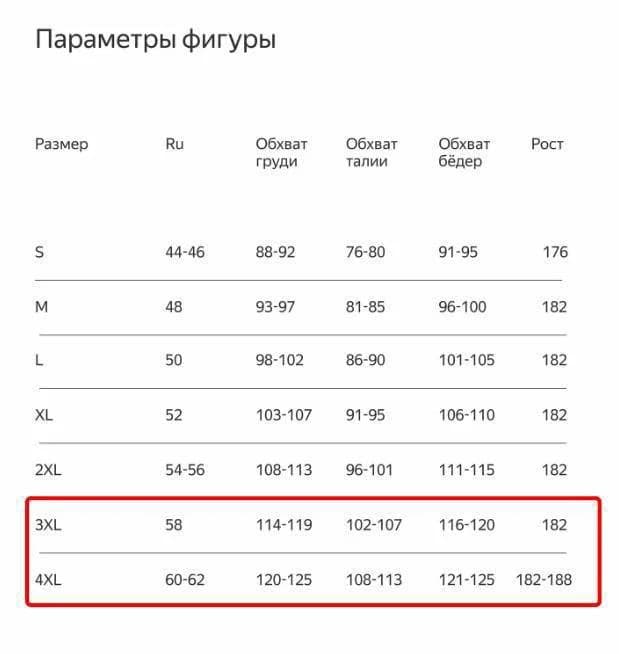 Модели плюс сайз на регулярные примерки